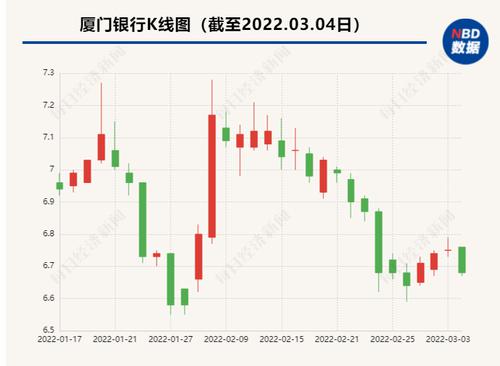 厦门银行第一大股东将变更：厦门市财政局拟将其所持4.8亿股划转至金圆集团