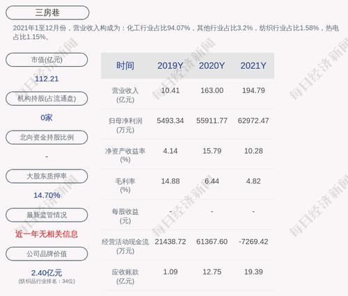 三房巷：最近五年曾被证券监管部门和交易所采取监管措施或处罚