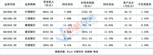 V观财报|六大行日赚近35亿：四位董事长年薪过80万，工行未公布高管薪酬