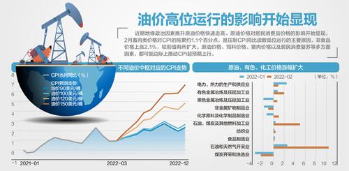 2月CPI同比涨0.9% 表现总体平稳