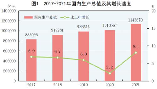 三组数据透视：宏观经济大盘怎么稳？