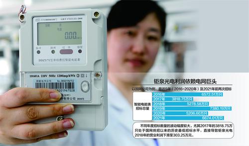 利润依赖电网巨头两次IPO未果 钜泉光电瞄准科创板