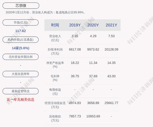 芯朋微：拟向特定对象增发募资不超过约10.99亿元