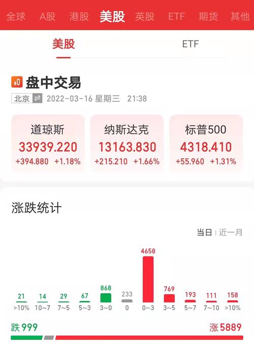 央行、证监会、银保监会释放信号！中概股集体大涨，房多多涨超87%，贝壳涨48%……