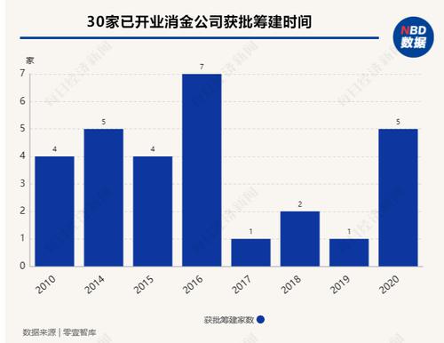 又一家消金公司ABS业务资格获批！拓宽融资渠道后，消金公司如何守好“贷后管理”这一关？