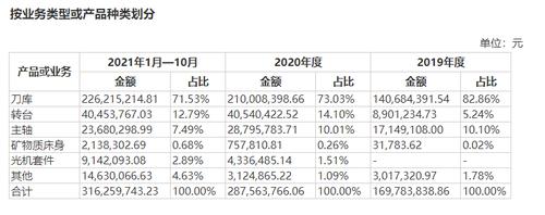 德速智能拟挂牌新三板：毛利率低于同行业可比公司 应收账款持续增加