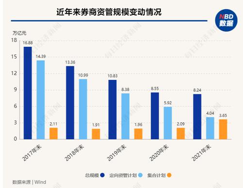 清华大学五道口金融学院金融发展与监管科技研究中心主任张健华：当前财富管理市场存在八大主要问题