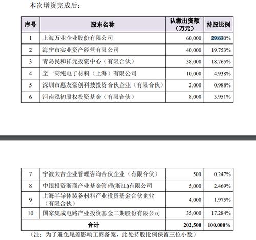 子公司获“大基金”增资3.5亿 万业企业集成电路转型或将提速