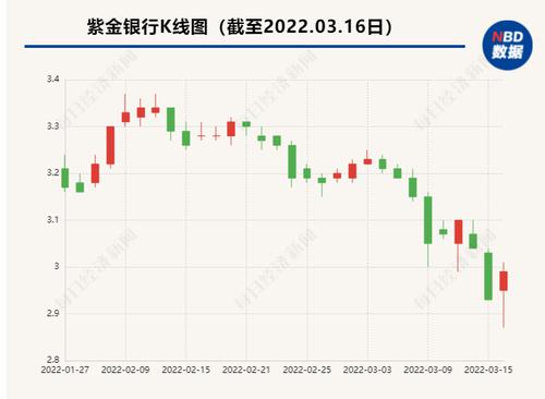 紫金银行选举朱鸣担任副董事长 曾在央行南京分行任职