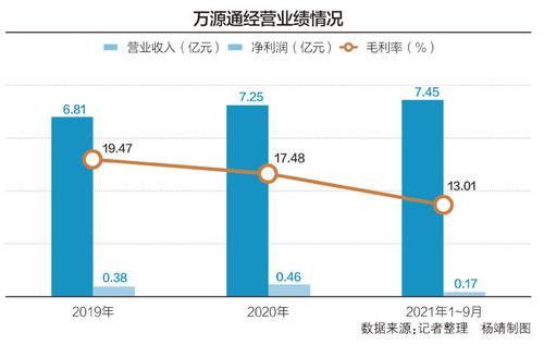 股东对赌约定IPO时间 PCB厂商万源通拟挂牌新三板