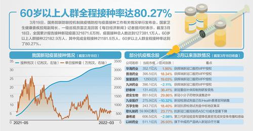 部分奥密克戎疫苗完成临床前研究