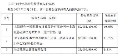 权益“大厂”、明星基金经理纷纷出手！易方达、睿远基金自购了这些基金