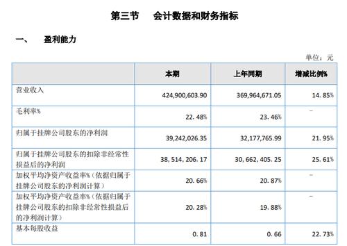 汇群中药拟终止北交所IPO：历经四轮审核问询，后续仍有上市计划