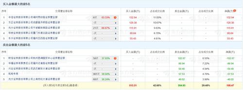 V观财报|国资成及时雨？“中国首家IT上市公司”24连板！
