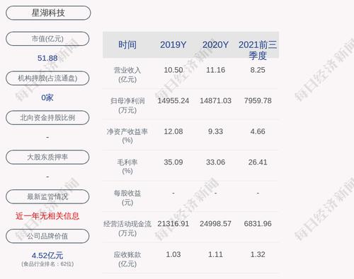 星湖科技：披露发行股份及支付现金购买资产等，股票3月22日复牌