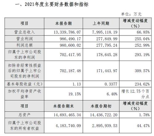 多家钢厂2021年净利创新高 “减量提质”趋势下，钢铁业兼并重组提速