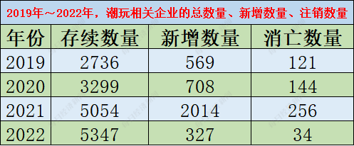 掘金收藏玩具千亿市场：核心消费群体将达1.5亿人，男性或贡献最大增量