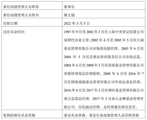 快讯 | 金鹰基金原总经理姚文强升任董事长，原常务副总经理周蔚升任总经理