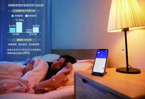 营收增速处于行业较低水平 玛格家居拟IPO