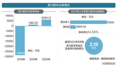 靠3D数字人业务能否翻身？动画企业原力数字冲刺创业板