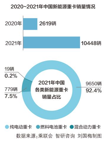 重卡加速新能源化 宁德时代布局换电赛道