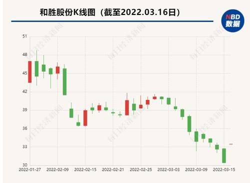 动力电池箱体市场规模放量 两上市公司分别收到数十亿元合作意向书