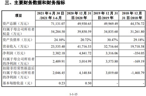 “大基金”加持的德邦科技冲刺科创板：部分销售服务商曾被列入经营异常名录