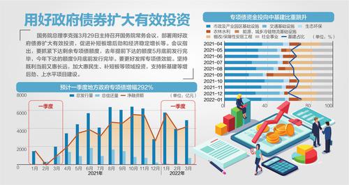 国务院要求抓紧下达剩余专项债额度