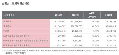 V观财报|顺丰控股2021年净利同比降41.73%，运力成本激增七成