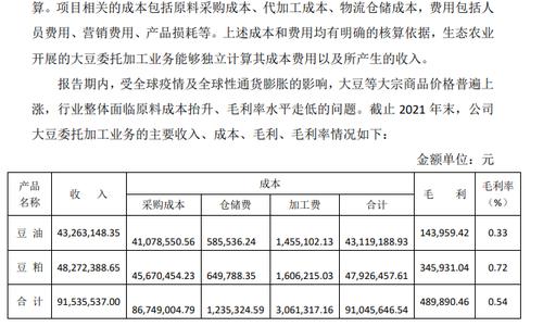 大豆加工业务毛利率仅0.54%，多名客户与控股股东存关系链条 上交所再向*ST昌鱼发监管函