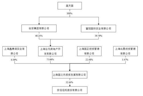 V观财报|ST安信实控人高天国因病逝世，曾涉嫌违法放贷被刑拘