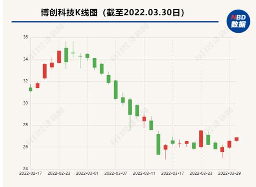 长飞光纤10亿收购博创科技控制权 创始股东天通股份清仓全部持股