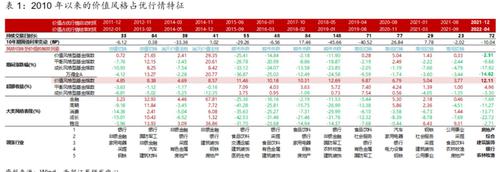 西部证券：后市重点看好三个方向