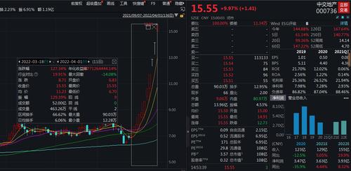 V观财报|8天7板中交地产收关注函：是否存内幕交易？