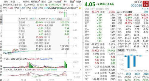 V观财报|两连板到跌近20%，要“易主”的獐子岛股价过山车