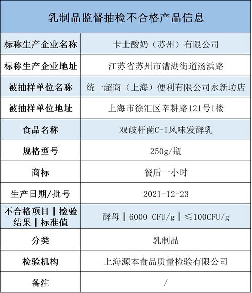 酵母超标60倍！高端酸奶卡士被查处