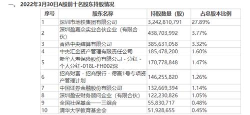 清华教育基金会首次现身万科股东名单 直接持股市值超10亿元，股票或来自万科员工捐赠