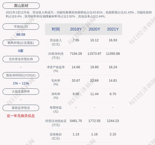 鹿山新材：股票交易异常波动，无未披露的重大信息