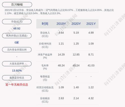 百川畅银：发行可转债申请获深交所受理