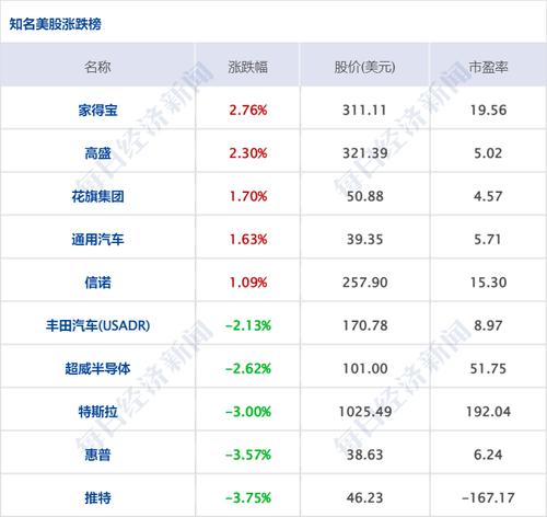 每经8点 | 上海昨日新增本土感染“1015+22609”；美国10年期国债收益率创3年高点纪录；俄央行恢复允许个人购买外币现金