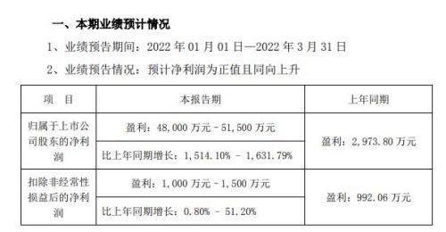 南都电源一季度净利约5亿 扣非后仅剩千万