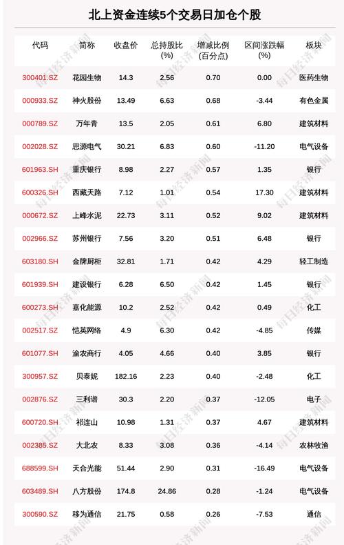 每经8点 | 上海昨日新增914例本土确诊病例；知乎每股发售定价为51.8港元；资金借道ETF抄底，年内份额增超1700亿