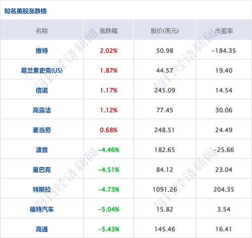 每经8点 | 上海昨日新增本土感染“311+16766”；发改委摸底研判一季度经济形势；国有六大行分红3822亿元创历史新高