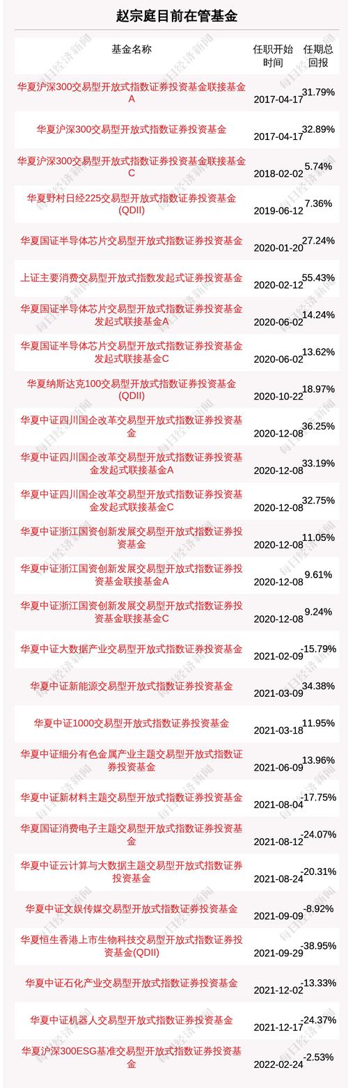 赵宗庭新基金今日开卖