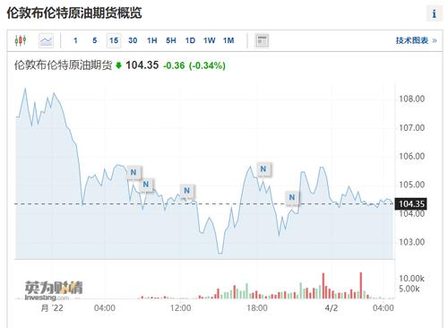 IEA同意再次释放原油应急储备，油价继续下行，摩根大通：并不是持续的供应来源