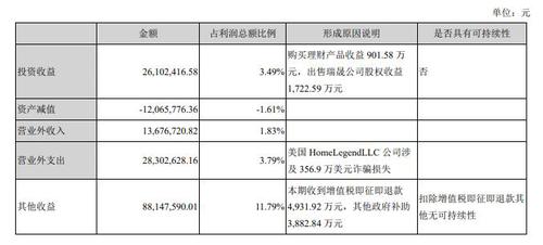 “地板大王”大亚圣象子公司被诈骗超两千万