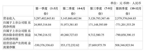 2022年经营收入测算不满足约定？太极集团两董事投出弃权票