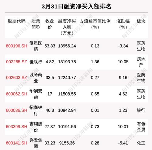 每经9点丨广东昨日新增本土感染“4+14”例；美国财政部将俄罗斯最大芯片制造商列入制裁名单