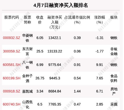 每经9点 | 上海网信办：进一步查处网络圈群造谣行为；曹操出行回应“并购”传言：消息不实；沪深两市融资余额减少39亿元