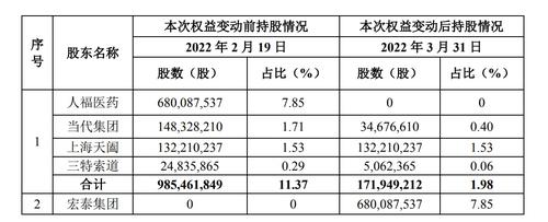 天风证券二股东拟易主 7.85%股权21.24亿转让